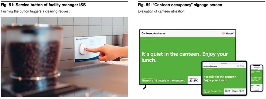 Digital real estate – Internet of Things (IoT) changes office use